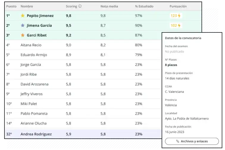 Vista de convocatorias y ranking
